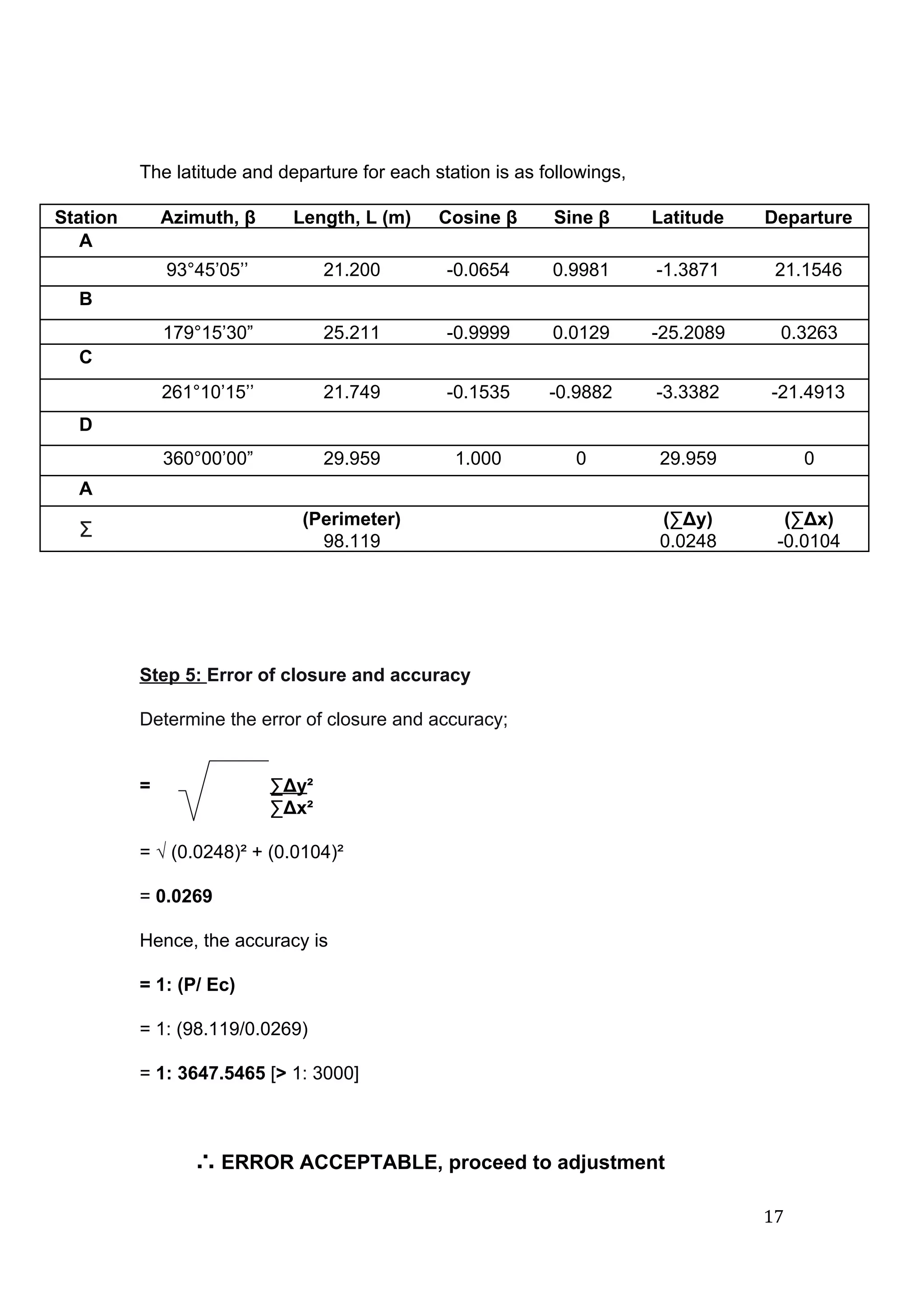  
 
 
The latitude and departure for each station is as followings, 
 
Station  Azimuth, β  Length, L (m)  Cosine β  Sine β  Latitude  Departure 
A             
  93°45’05’’  21.200  ­0.0654  0.9981  ­1.3871  21.1546 
B             
  179°15’30”  25.211  ­0.9999  0.0129  ­25.2089  0.3263 
C             
  261°10’15’’  21.749  ­0.1535  ­0.9882  ­3.3382  ­21.4913 
D             
  360°00’00”  29.959  1.000  0  29.959  0 
A             
Σ 
  (Perimeter) 
98.119 
    (∑Δy) 
0.0248 
(∑Δx) 
­0.0104 
 
 
 
 
Step 5: ​Error of closure and accuracy 
 
Determine the error of closure and accuracy;  
 
 
=  ∑Δy​² 
  ∑Δx² 
 
= ​√​ (0.0248)² + (0.0104)² 
 
= ​0.0269 
 
Hence, the accuracy is 
= 1: (P/ Ec) 
= 1: (98.119/0.0269) 
= ​1: 3647.5465 ​[​> ​1: 3000] 
 
∴ ERROR ACCEPTABLE, proceed to adjustment 
17 
 