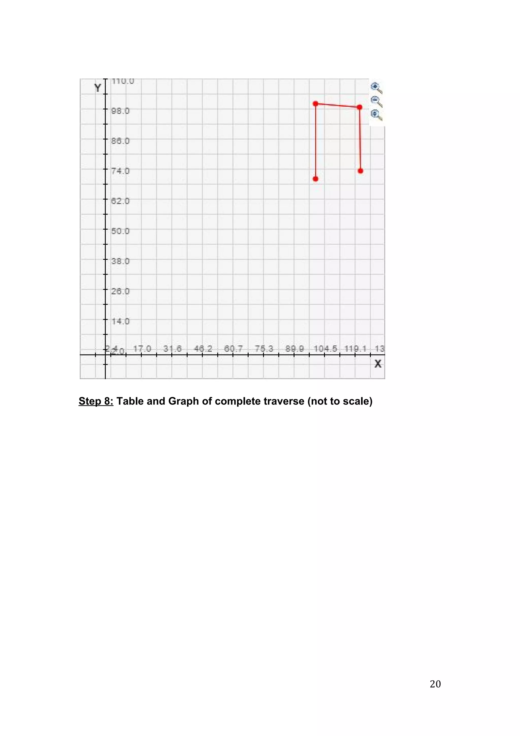  
 
 
Step 8:​ Table and Graph of complete traverse (not to scale) 
20 
 