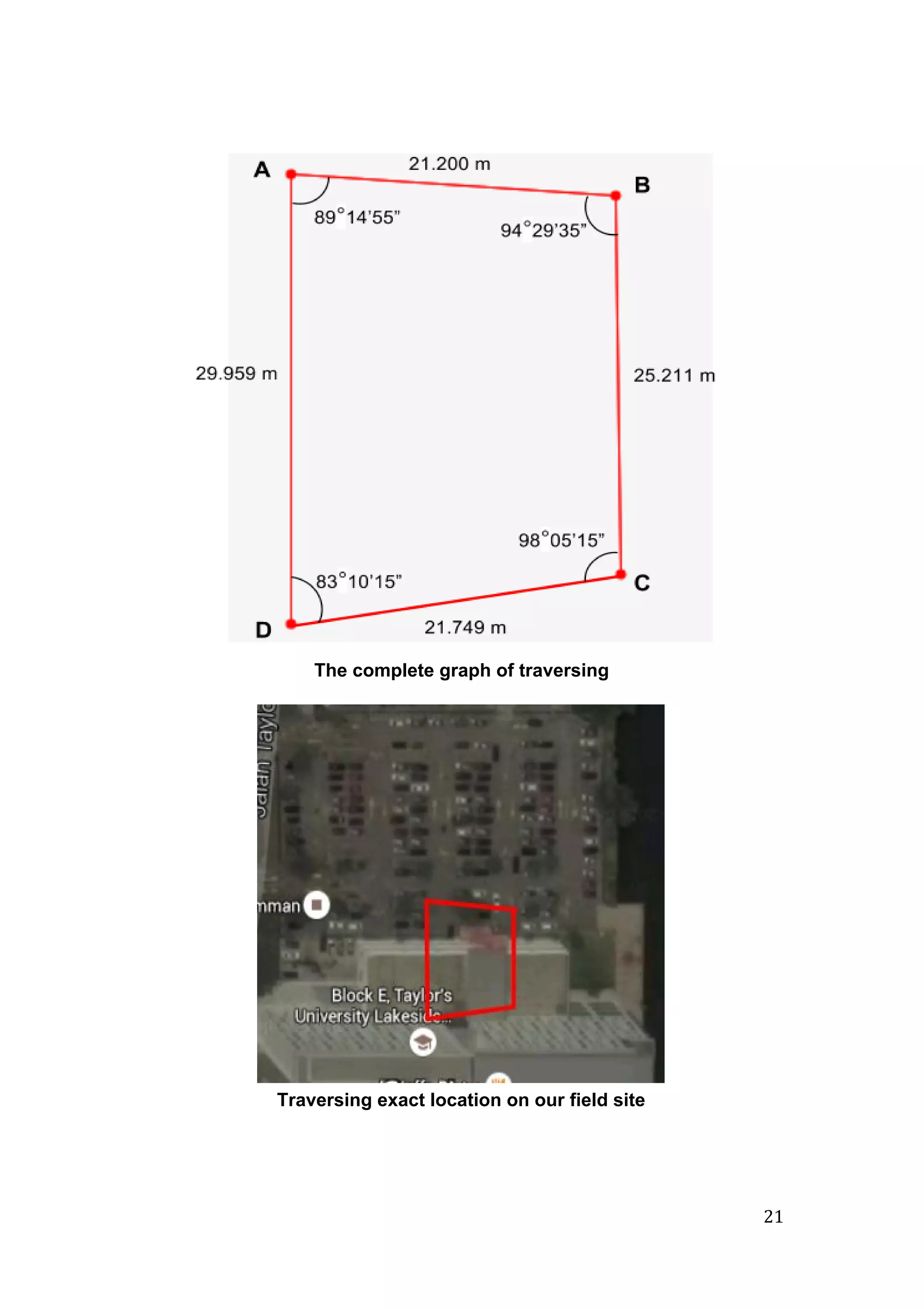  
 
 
The complete graph of traversing 
 
Traversing exact location on our field site   
21 
 
