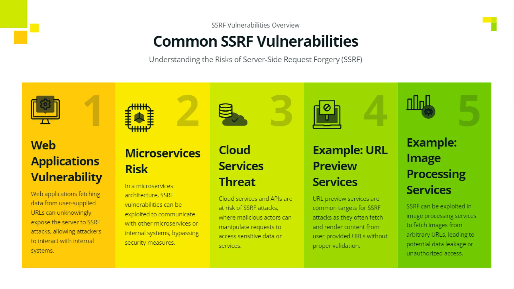 Understanding Server Side Request Forgery (SSRF).pptx
