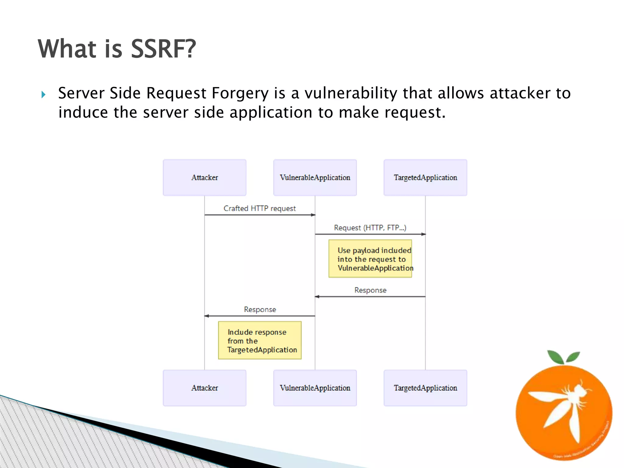  Server Side Request Forgery is a vulnerability that allows attacker to
induce the server side application to make request.
What is SSRF?
 
