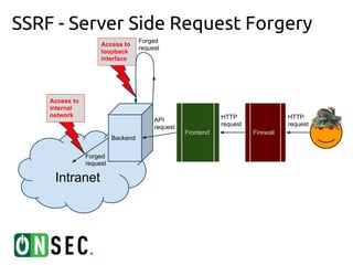 SSRF - Server Side Request Forgery
                                    Forged
                     Access to
                                    request
                     loopback
                     interface




    Access to
    internal
    network                                                   HTTP                 HTTP
                                         API
                                         request              request              request
                                                   Frontend             Firewall
                          Backend

                Forged
                request

     Intranet
 