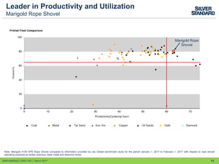 Leader in Productivity and Utilization
Marigold Rope Shovel
SSRI:NASDAQ │SSO:TSX │ March 2017 11
Note: Marigold 4100 XPB Rope Shovel compared to information provided by Joy Global benchmark study for the period January 1, 2017 to February 1, 2017 with respect to rope shovel
operating practices at certain precious, base metal and diamond mines.
Marigold Rope
Shovel
 
