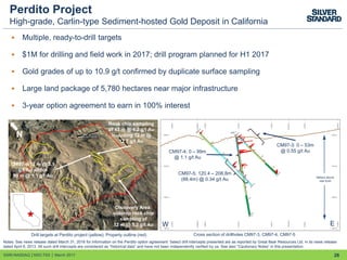 Perdito Project
High-grade, Carlin-type Sediment-hosted Gold Deposit in California
26
 Multiple, ready-to-drill targets
 $1M for drilling and field work in 2017; drill program planned for H1 2017
 Gold grades of up to 10.9 g/t confirmed by duplicate surface sampling
 Large land package of 5,780 hectares near major infrastructure
 3-year option agreement to earn in 100% interest
CM97-4:12 m @ 3.1
g/t Au within
99 m @ 1.1 g/t Au
Discovery Area:
outcrop rock chip
sampling of
12 m @ 5.2 g/t Au
Drill targets at Perdito project (yellow); Property outline (red) Cross section of drillholes CM97-3, CM97-4, CM97-5
Rock chip sampling
of 43 m @ 4.2 g/t Au
including 12 m @
12.7 g/t Au
N
W E
Notes: See news release dated March 31, 2016 for information on the Perdito option agreement. Select drill intercepts presented are as reported by Great Bear Resources Ltd. in its news release
dated April 8, 2013. All such drill intercepts are considered as “historical data” and have not been independently verified by us. See also “Cautionary Notes” in this presentation.
CM97-3: 0 – 53m
@ 0.55 g/t AuCM97-4: 0 – 99m
@ 1.1 g/t Au
CM97-5: 120.4 – 208.8m
(88.4m) @ 0.34 g/t Au Meters above
sea level
SSRI:NASDAQ │SSO:TSX │ March 2017
 