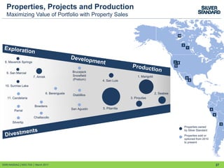 Properties, Projects and Production
Maximizing Value of Portfolio with Property Sales
27
4
6
10
1
3. Pirquitas
4. San Luis
6. Berenguela
5. Pitarrilla
1. Marigold
9. San Marcial
8. Maverick Springs
10. Sunrise Lake
9
5
3
7
2
7. Amisk
2. Seabee
8
SSRI:NASDAQ │SSO:TSX │ March 2017
11. Candelaria
Parral
Properties owned
by Silver Standard
Properties sold or
optioned from 2010
to present
Diablillos
Challacollo
Bowdens
San Agustin
Brucejack
Snowfield
(Pretium)
Silvertip
11
 