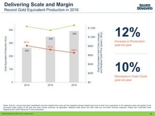 Delivering Scale and Margin
Record Gold Equivalent Production in 2016
4
Notes: Gold Eq. ounces have been established using the realized silver price and the weighted average realized gold price at each of our operations in the respective years and applied to the
recovered metal content of the gold and silver ounces produced, as applicable. Realized metal prices and cash costs are non-GAAP financial measures. Please see "Cautionary Note
Regarding Non-GAAP Measures” in this presentation.
SSRI:NASDAQ │SSO:TSX │ March 2017
265
349
393
$810
$723
$653
$0
$200
$400
$600
$800
$1,000
$1,200
0
100
200
300
400
2014 2015 2016
GoldEquivalentCashCosts(orange)
andRealizedGoldPrice(green)($/oz)
GoldEquivalentProduction(Koz)
12%Increase in Production
year-on-year
10%Decrease in Cash Costs
year-on-year
 