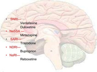 SNRI--- Venlafaxine Duloxetine NaSSA --- Mirtazapine SARI--- Trazodone NDRI--- Buproprion NaRI--- Reboxetine 