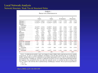 Local Network Analysis
Network Structure: Weak Ties & Structural Holes
Burt (2004) AJS 110:349-399
 