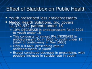 Effect of Blackbox on Public HealthEffect of Blackbox on Public Health
 Youth prescribed less antidepressantsYouth prescr...