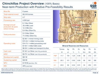 PAGE 26
Notes: All data is as reported in the technical report entitled “NI 43-101 Technical Report Pre-Feasibility Study of the Chinchillas Silver-Lead-Zinc Project Jujuy Province, Argentina: filed on May 31, 2017 and available under our profile on the
SEDAR website at www.sedar.com. Cash costs are net of estimated capitalized stripping over the life of mine. Metal price assumptions include $19.50/oz silver, $0.95/lb lead and $1.00/lb zinc. Silver equivalent values are based on these
metal price assumptions. Measured and Indicated Mineral Resources are inclusive of Mineral Reserves. Please refer to “Cautionary Notes” in this presentation and the slide entitled “Chinchillas Mineral Reserves and Resources”.
N
Mineral Reserves and Resources
Tonnes Ag Pb Zn Ag Pb Zn
Mt g/t % % Moz Mlb Mlb
P&P 11.7 154 1.20 0.49 58 310 127
M&I 29.3 101 0.90 0.60 96 581 386
Inf 20.9 50 0.54 0.81 34 250 374
Mine life: 8 years
Total material mined: 66.6 M tonnes
Strip ratio: 4.7
Processing rate: 4,000 tpd
Average annual
production (8 years
active mining):
6.1 Moz Silver
35.0 Mlb Lead
12.3 Mlb Zinc
8.4 Moz Silver Eq
Total production:
51.0 Moz Silver
71.0 Moz Silver Eq
Operating costs:
$2.88 / t mined mining costs
$15.34 / t milled mining costs
$14.72 / t milled processing cost
$7.00 / t milled G&A costs
$8.29 / t milled ore transport & other
Cash cost: $7.40 / oz Silver (net of by-products)
AISC: $9.75 / oz Silver (net of by-products)
Development capital: $81 M
Sustaining capital: $44 M
NPV: $178 M (post-tax, 5%)
IRR: 29% (post-tax)
SSRM:NASDAQ/TSX
Chinchillas Project Overview (100% Basis)
Near-term Production with Positive Pre-Feasibility Results
 