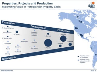 PAGE 29
Properties, Projects and Production
Maximizing Value of Portfolio with Property Sales
SSRM:NASDAQ/TSX
4
9
1
3. Pirquitas
4. San Luis
Berenguela
5. Pitarrilla
1. Marigold
8. San Marcial
7. Maverick Springs
9. Sunrise Lake
8
5
3
6
2
6. Amisk
2. Seabee
7
Candelaria
Parral
Properties owned
by SSR Mining
Properties sold or
optioned from 2010
to present
Diablillos
Challacollo
Bowdens
San Agustin
Brucejack
Snowfield
(Pretium)
Silvertip
 