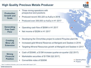 Operating Mines
Projects
SSRM:NASDAQ/TSX PAGE 3
 Three mining operations with
prospective land positions
 Produced record 393,325 oz AuEq in 2016
 Produced over 200,000 oz AuEq in H1 2017
Production
Growth and
Scale
Strong
Financial
Position
Creating
Mine Life
Extension
Generating
Free Cash
Flow
 Developing the Chinchillas project to extend Pirquitas plant life
 Increased gold Mineral Reserves at Marigold and Seabee in 2016
 Targeting Mineral Resources growth at Marigold and Seabee in 2017
 Operating cash flow of $69M in H1 2017
 Net income of $52M in H1 2017
 Cash of $354M, a $13M increase quarter-on-quarter (Q2 2017)
 Marketable securities of $175M (Q2 2017)
 Convertible notes of $265M
High Quality Precious Metals Producer
Note: For additional information, see our news release dated August 9, 2017.
 