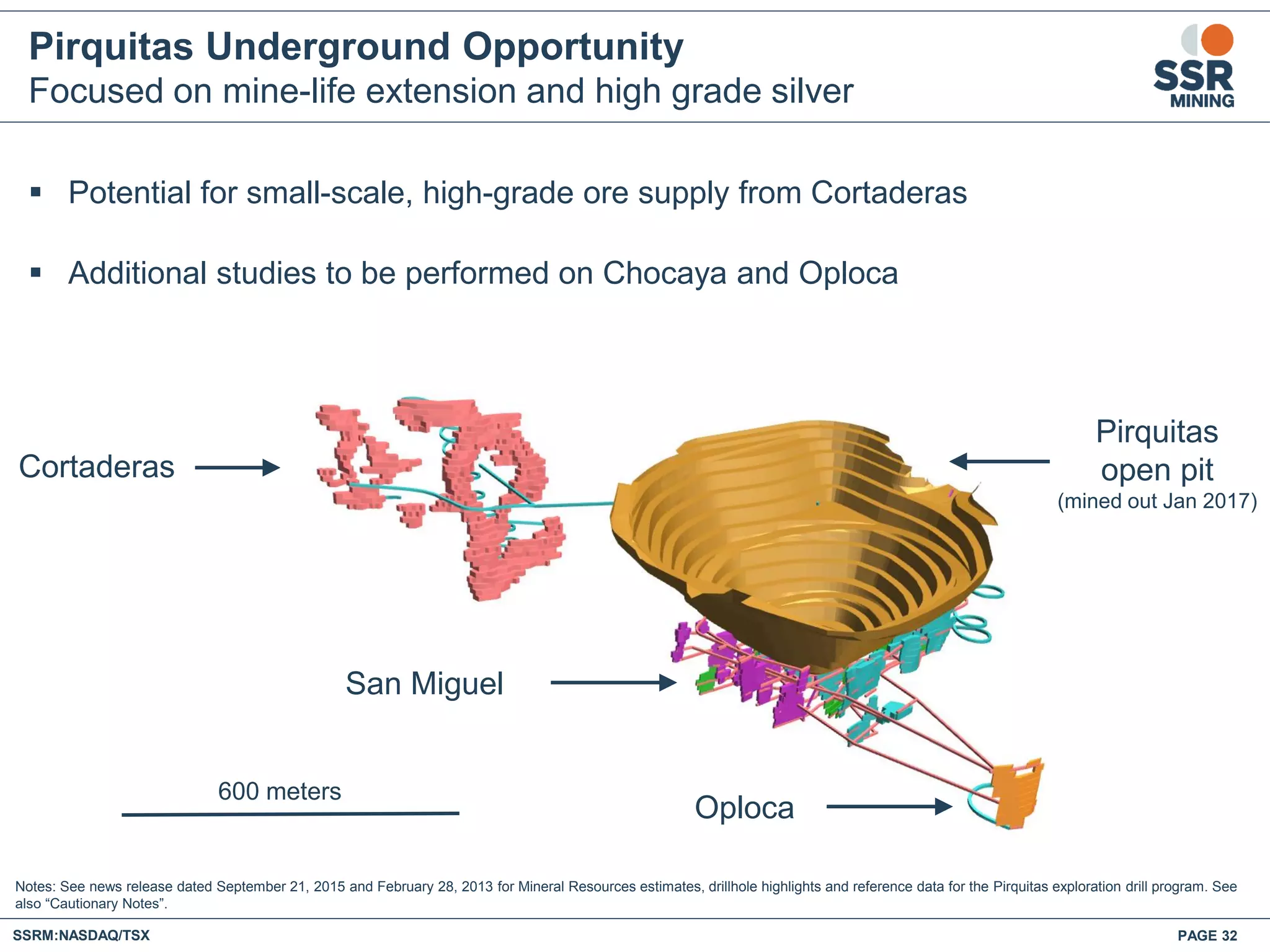 Pirquitas Underground Opportunity
Focused on mine-life extension and high grade silver
 Potential for small-scale, high-grade ore supply from Cortaderas
 Additional studies to be performed on Chocaya and Oploca
Notes: See news release dated September 21, 2015 and February 28, 2013 for Mineral Resources estimates, drillhole highlights and reference data for the Pirquitas exploration drill program. See
also “Cautionary Notes”.
Pirquitas
open pit
(mined out Jan 2017)
Cortaderas
San Miguel
Oploca
SSRM:NASDAQ/TSX PAGE 32
600 meters
 