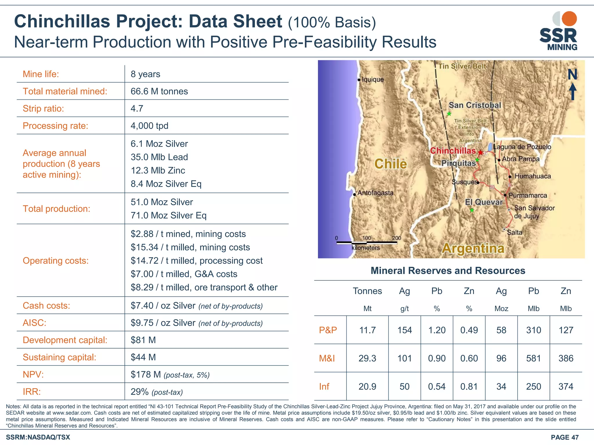 N
Mineral Reserves and Resources
Tonnes Ag Pb Zn Ag Pb Zn
Mt g/t % % Moz Mlb Mlb
P&P 11.7 154 1.20 0.49 58 310 127
M&I 29.3 101 0.90 0.60 96 581 386
Inf 20.9 50 0.54 0.81 34 250 374
Mine life: 8 years
Total material mined: 66.6 M tonnes
Strip ratio: 4.7
Processing rate: 4,000 tpd
Average annual
production (8 years
active mining):
6.1 Moz Silver
35.0 Mlb Lead
12.3 Mlb Zinc
8.4 Moz Silver Eq
Total production:
51.0 Moz Silver
71.0 Moz Silver Eq
Operating costs:
$2.88 / t mined, mining costs
$15.34 / t milled, mining costs
$14.72 / t milled, processing cost
$7.00 / t milled, G&A costs
$8.29 / t milled, ore transport & other
Cash costs: $7.40 / oz Silver (net of by-products)
AISC: $9.75 / oz Silver (net of by-products)
Development capital: $81 M
Sustaining capital: $44 M
NPV: $178 M (post-tax, 5%)
IRR: 29% (post-tax)
Chinchillas Project: Data Sheet (100% Basis)
Near-term Production with Positive Pre-Feasibility Results
SSRM:NASDAQ/TSX PAGE 47
Notes: All data is as reported in the technical report entitled “NI 43-101 Technical Report Pre-Feasibility Study of the Chinchillas Silver-Lead-Zinc Project Jujuy Province, Argentina: filed on May 31, 2017 and available under our profile on the
SEDAR website at www.sedar.com. Cash costs are net of estimated capitalized stripping over the life of mine. Metal price assumptions include $19.50/oz silver, $0.95/lb lead and $1.00/lb zinc. Silver equivalent values are based on these
metal price assumptions. Measured and Indicated Mineral Resources are inclusive of Mineral Reserves. Cash costs and AISC are non-GAAP measures. Please refer to “Cautionary Notes” in this presentation and the slide entitled
“Chinchillas Mineral Reserves and Resources”.
 