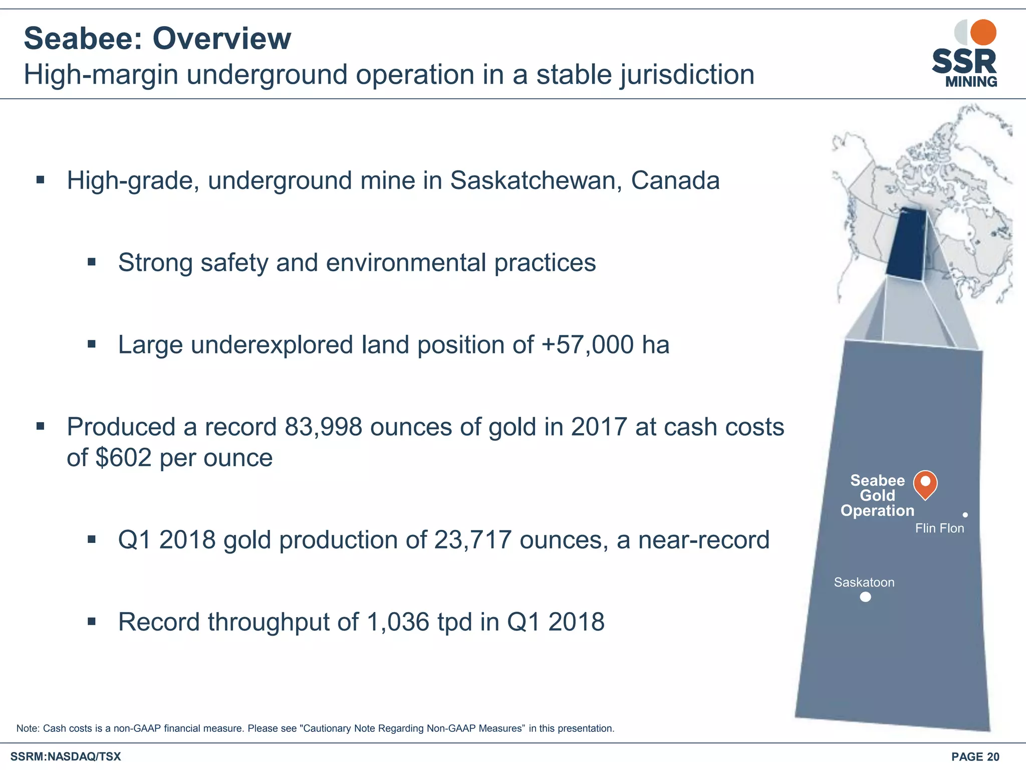 Seabee: Overview
High-margin underground operation in a stable jurisdiction
 High-grade, underground mine in Saskatchewan, Canada
 Strong safety and environmental practices
 Large underexplored land position of +57,000 ha
 Produced a record 83,998 ounces of gold in 2017 at cash costs
of $602 per ounce
 Q1 2018 gold production of 23,717 ounces, a near-record
 Record throughput of 1,036 tpd in Q1 2018
Seabee
Gold
Operation
Saskatoon
Flin Flon
Note: Cash costs is a non-GAAP financial measure. Please see "Cautionary Note Regarding Non-GAAP Measures” in this presentation.
SSRM:NASDAQ/TSX PAGE 20
 