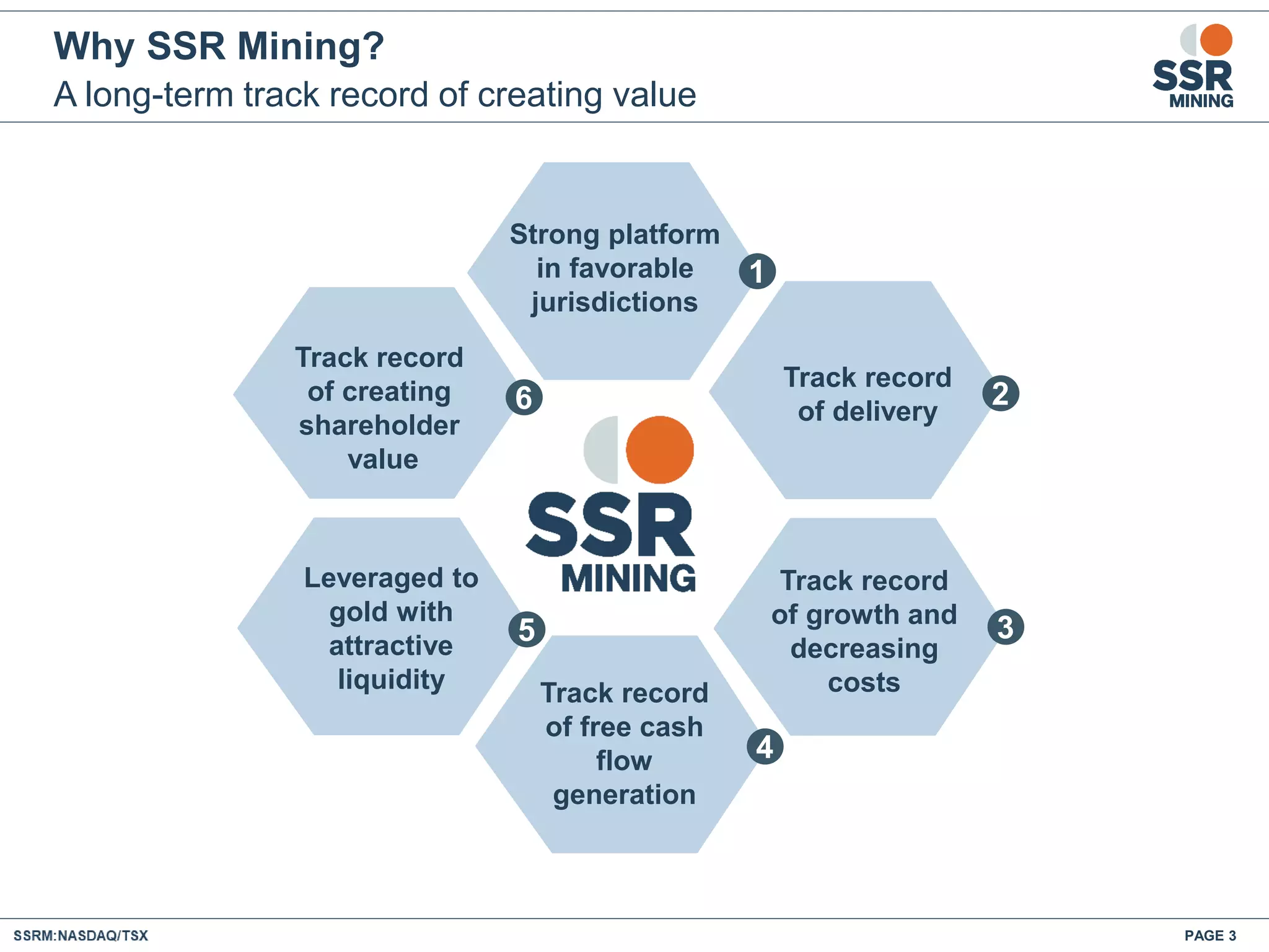 PAGE 3
Track record
of free cash
flow
generation
Track record
of creating
shareholder
value
Track record
of growth and
decreasing
costs
Leveraged to
gold with
attractive
liquidity
Why SSR Mining?
A long-term track record of creating value
1
2
3
4
5
6
Strong platform
in favorable
jurisdictions
Track record
of delivery
 