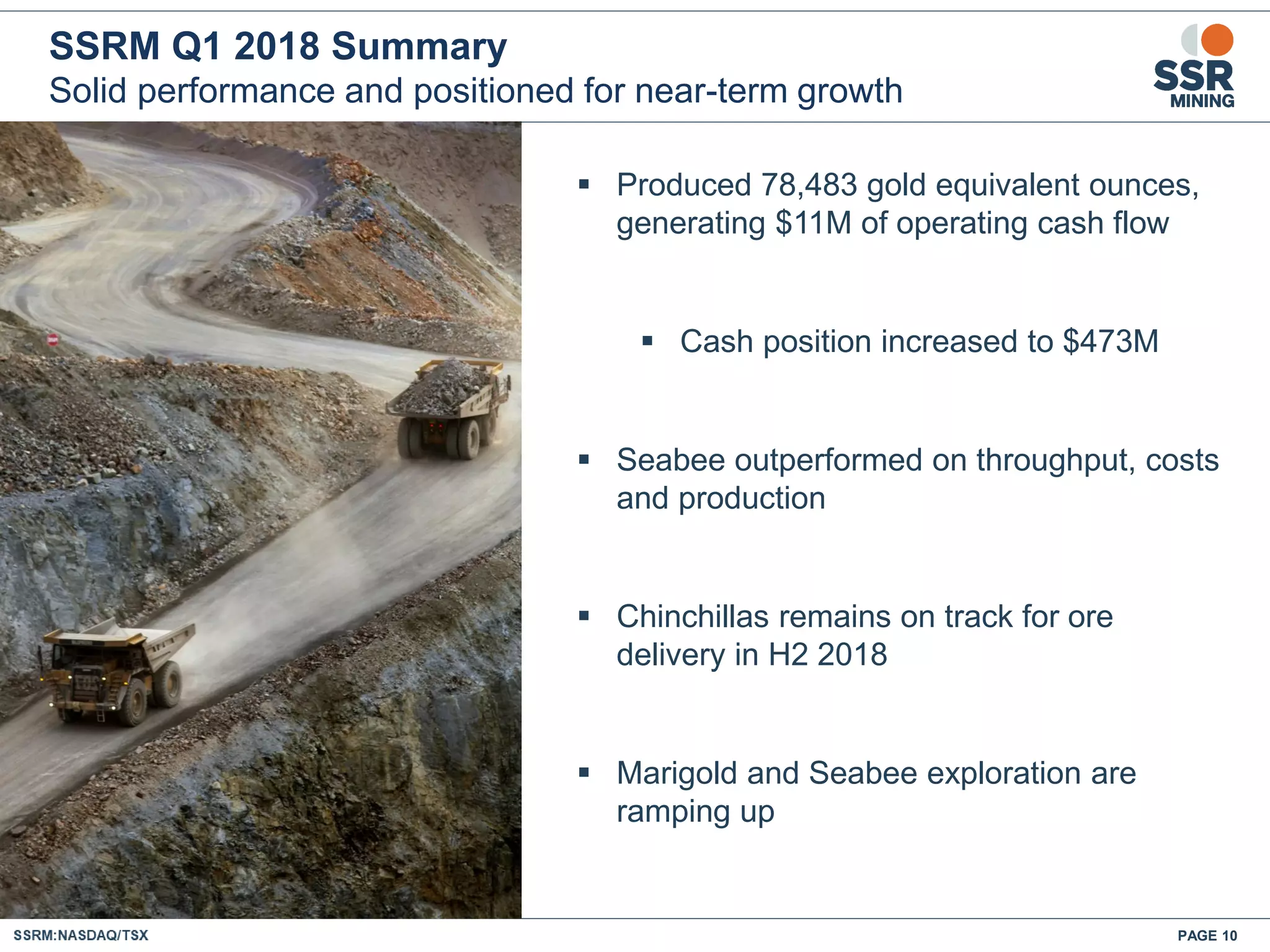 PAGE 10
SSRM Q1 2018 Summary
Solid performance and positioned for near-term growth
 Produced 78,483 gold equivalent ounces,
generating $11M of operating cash flow
 Cash position increased to $473M
 Seabee outperformed on throughput, costs
and production
 Chinchillas remains on track for ore
delivery in H2 2018
 Marigold and Seabee exploration are
ramping up
 
