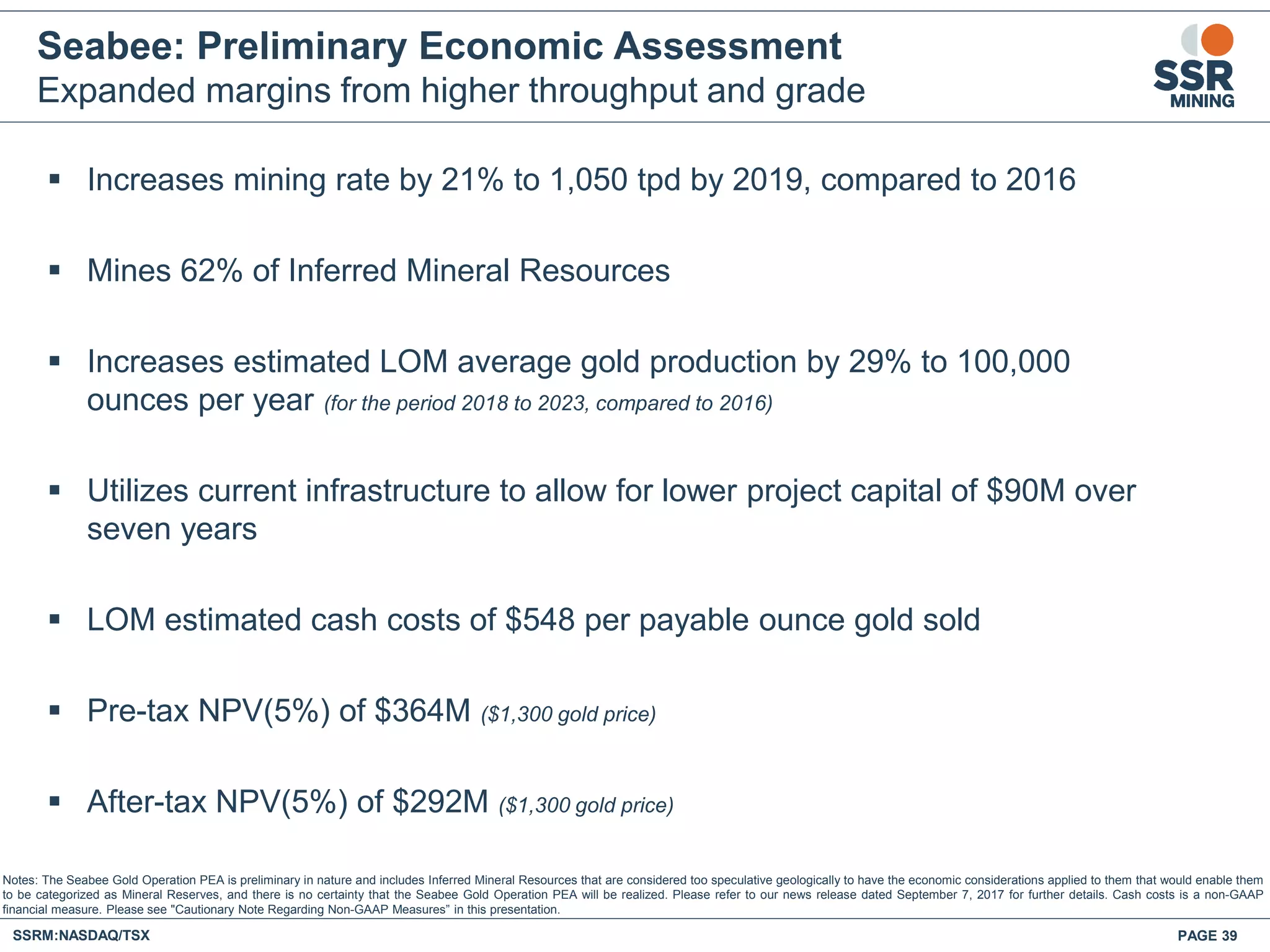 Seabee: Preliminary Economic Assessment
Expanded margins from higher throughput and grade
 Increases mining rate by 21% to 1,050 tpd by 2019, compared to 2016
 Mines 62% of Inferred Mineral Resources
 Increases estimated LOM average gold production by 29% to 100,000
ounces per year (for the period 2018 to 2023, compared to 2016)
 Utilizes current infrastructure to allow for lower project capital of $90M over
seven years
 LOM estimated cash costs of $548 per payable ounce gold sold
 Pre-tax NPV(5%) of $364M ($1,300 gold price)
 After-tax NPV(5%) of $292M ($1,300 gold price)
SSRM:NASDAQ/TSX PAGE 39
Notes: The Seabee Gold Operation PEA is preliminary in nature and includes Inferred Mineral Resources that are considered too speculative geologically to have the economic considerations applied to them that would enable them
to be categorized as Mineral Reserves, and there is no certainty that the Seabee Gold Operation PEA will be realized. Please refer to our news release dated September 7, 2017 for further details. Cash costs is a non-GAAP
financial measure. Please see "Cautionary Note Regarding Non-GAAP Measures” in this presentation.
 