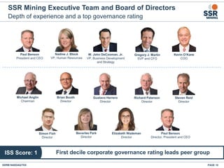 Depth of experience and a top governance rating
SSR Mining Executive Team and Board of Directors
PAGE 10SSRM:NASDAQ/TSX
Michael Anglin
Chairman
Paul Benson
Director, President and CEO
Gustavo Herrero
Director
Brian Booth
Director
Beverlee Park
Director
Richard Paterson
Director
Steven Reid
Director
Simon Fish
Director
Elizabeth Wademan
Director
Nadine J. Block
VP, Human Resources
Paul Benson
President and CEO
W. John DeCooman, Jr.
VP, Business Development
and Strategy
Gregory J. Martin
SVP and CFO
Kevin O’Kane
COO
First decile corporate governance rating leads peer groupISS Score: 1
 