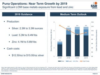 SSRM:NASDAQ/TSX PAGE 30
Notes: Base metals exposure of 28% based on value of metal produced from the Puna Operations PFS. Production and cash costs for 2018 reflect the mid-point of 2018 guidance as reported in our news release dated
January 15, 2018, and are presented on an attributable co-product basis. Production and cash costs for each of the 2019-2021 periods is based on the Puna Operations PFS as reported in our news release dated May 31,
2017. Production is reported on a 75% basis. Silver-equivalent production calculated using Mineral Reserve prices for 2018-2021. Cash costs is a non-GAAP financial measure. Please see "Cautionary Note Regarding Non-
GAAP Measures” in this presentation.
 Production:
 Silver: 2.3M to 3.3M ounces
 Lead: 5.3M to 9.4M lbs
 Zinc: 4.1M to 5.6M lbs
 Cash costs:
 $12.50/oz to $15.00/oz silver
2018 Guidance Medium Term Outlook
Puna Operations: Near Term Growth by 2019
Significant LOM base metals exposure from lead and zinc
3.4
6.8
6.9 6.9
$0
$2
$4
$6
$8
$10
$12
$14
$16
0
2
4
6
8
2018E 2019E 2020E 2021E
CashCost($/ozSilver-Equivalent)
Silver-EquivalentProduction(Moz)
Silver Lead Zinc Cash Costs
 