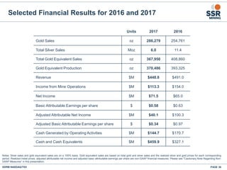 PAGE 36SSRM:NASDAQ/TSX
Selected Financial Results for 2016 and 2017
Notes: Silver sales and gold equivalent sales are on a 100% basis. Gold equivalent sales are based on total gold and silver sales and the realized silver and gold prices for each corresponding
period. Realized metal prices, adjusted attributable net income and adjusted basic attributable earnings per share are non-GAAP financial measures. Please see "Cautionary Note Regarding Non-
GAAP Measures” in this presentation.
Units 2017 2016
Gold Sales oz 286,279 254,761
Total Silver Sales Moz 6.0 11.4
Total Gold Equivalent Sales oz 367,950 408,860
Gold Equivalent Production oz 370,486 393,325
Revenue $M $448.8 $491.0
Income from Mine Operations $M $113.3 $154.0
Net Income $M $71.5 $65.0
Basic Attributable Earnings per share $ $0.58 $0.63
Adjusted Attributable Net Income $M $40.1 $100.3
Adjusted Basic Attributable Earnings per share $ $0.34 $0.97
Cash Generated by Operating Activities $M $144.7 $170.7
Cash and Cash Equivalents $M $459.9 $327.1
 