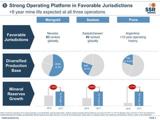 2016
0
0.1
0.2
0.3
0.4
0.5
2017
84K
oz Au
73K
oz AuEq
202K
oz Au
PAGE 4
Nevada:
#3 ranked
globally
Argentina:
+10 year operating
history
Saskatchewan:
#2 ranked
globally
+8 year mine life expected at all three operations
Strong Operating Platform in Favorable Jurisdictions
3.19MozAu
1
Marigold Seabee
+38% +84
0.44MozAu
45.7MozAg
Notes: Production represents 2017 actual production on an attributable, gold equivalent basis. Reserve growth compares Mineral Reserves as at year end 2017 vs. 2014 for Marigold, year end 2017 vs. 2015 (as published by
Claude Resources) for Seabee, and attributable Mineral Reserves as at year end 2017 vs. 2016 for Puna Operations. Please refer to “Cautionary Notes” and “Reserves and Resources: Notes to Table” in this presentation.
2014 2017 2015 2017
Favorable
Jurisdictions
Diversified
Production
Base
Mineral
Reserves
Growth
+376%+84%
Puna
 