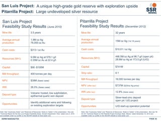 San Luis Project:
PAGE 43SSRM:NASDAQ/TSX
San Luis Project
Feasibility Study Results (June 2010)
Note: See “Cautionary Notes” and “Reserves & Resources: Notes to Tables” in this presentation. Also see
“Technical Report for the San Luis Project Feasibility Study, Ancash Department, Peru” dated June 4, 2010
and available under our profile on the SEDAR website at www.sedar.com.
Mine life: 3.5 years
Average annual
production:
1.9M oz Ag
78,000 oz Au
Cash costs: $313 / oz Au
Resources (M+I):
9.0M oz Ag at 578.1 g/t
0.35M oz Au at 22.4 g/t
Capital: $90 -$100M
Mill throughput: 400 tonnes per day
NPV: $39M (base case)
IRR: 26.5% (base case)
Deposit type:
Volcanic hosted, low sulphidation,
epithermal quartz vein deposit
Opportunities:
Identify additional veins and following
on existing exploration targets
Mine life: 32 years
Average annual
production:
15M oz Ag (1st 18 years)
Cash costs: $10.01 / oz Ag
Resources (M+I):
496.5M oz Ag at 96.7 g/t (open pit)
28.8M oz Ag at 173.5 g/t (U/G)
Capital: $741M
Strip ratio: 6:1
Mill throughput: 16,000 tonnes per day
NPV (after tax): $737M ($25/oz Ag price)
IRR (after tax): 12.8% (base case)
Deposit type:
Silver-lead-zinc deposit
open pit / UG project
Opportunities: U/G start-up operation potential
Note: See “Cautionary Notes” and “Reserves & Resources: Notes to Tables” in this presentation. Also see “NI
43-101 Technical Report on the Pitarrilla Project Durango State, Mexico” dated December 14, 2012 and
available under our profile on the SEDAR website at www.sedar.com.
Pitarrilla Project: Large undeveloped silver resource
A unique high-grade gold reserve with exploration upside
Pitarrilla Project
Feasibility Study Results (December 2012)
 