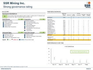 Strong governance rating
SSR Mining Inc.
PAGE 50SSRM:NASDAQ/TSX
Source: FactSet, ISS and BMO Capital Markets as of April 16, 2018.
 