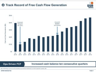 PAGE 7SSRM:NASDAQ/TSX
Increased cash balance ten consecutive quartersOps Driven FCF
Note: SSR Mining’s cash and cash equivalents as per financial statements as at each respective quarterly date.
Track Record of Free Cash Flow Generation4
$0
$100
$200
$300
$400
$500
Q1
2014
Q2
2014
Q3
2014
Q4
2014
Q1
2015
Q2
2015
Q3
2015
Q4
2015
Q1
2016
Q2
2016
Q3
2016
Q4
2016
Q1
2017
Q2
2017
Q3
2017
Q4
2017
Q1
2018
CashandCashEquivalents($M)
Acquired
Marigold
(all cash)
Acquired
Seabee
(all shares)
 
