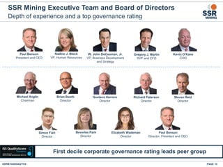 Depth of experience and a top governance rating
SSR Mining Executive Team and Board of Directors
PAGE 10SSRM:NASDAQ/TSX
Michael Anglin
Chairman
Paul Benson
Director, President and CEO
Gustavo Herrero
Director
Brian Booth
Director
Beverlee Park
Director
Richard Paterson
Director
Steven Reid
Director
Simon Fish
Director
Elizabeth Wademan
Director
Nadine J. Block
VP, Human Resources
Paul Benson
President and CEO
W. John DeCooman, Jr.
VP, Business Development
and Strategy
Gregory J. Martin
SVP and CFO
Kevin O’Kane
COO
First decile corporate governance rating leads peer group
 
