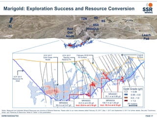 Marigold: Exploration Success and Resource Conversion
SSRM:NASDAQ/TSX PAGE 17
A
A’
8D
8S
8SX
TZN
HideOutRed
Dot
North
Gold Grade (g/t)
75 meters
0.06 – 0.6
0.6 – 1.0
> 1.0
< 0.06
EOY 2017
Resource Pit
Shell
EOY 2017
Mackay
Reserve Pit
February 2018
Pit Surface
Original
Surface
EOY 2017
Gold Grade
Model
Leach
Pad
MRA6461
35.1 m at 0.86 g/t
MRA6434
106.7 m at 1.09 g/t
Incl. 18.3 m at 4.10 g/t
MRA6503
33.5 m at 2.50 g/t
Incl. 25.9 m at 3.18 g/t
MRA6502
59.4 m at 0.47 g/t
N
Notes: Measured and Indicated Mineral Resources are inclusive of Mineral Reserves. Please refer to our news releases dated February 23, 2017, May 1, 2017 and September 5, 2017 for further details. See also “Cautionary
Notes” and “Reserves & Resources: Notes to Tables” in this presentation.
 