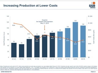 50
45
63
75
77
84
89
100
120
108
$998
$954
$757
$525
$663
$602 $585
$540
$442
$504
$0
$200
$400
$600
$800
$1,000
$1,200
0
20
40
60
80
100
120
140
2012A 2013A 2014A 2015A 2016A 2017A 2018E 2019E 2020E 2021E
CashCosts($/ozgold)
GoldProduction(koz)
Increasing Production at Lower Costs
SSRM:NASDAQ/TSX PAGE 23
Acquired
the Seabee Gold Operation
May 31, 2016
Notes: Production and cash costs for 2017 reflect actual production and cash costs as reported in our news release dated February 22, 2018. Production and cash costs for each of the 2018-2021 periods is based on the Seabee
Gold Operation PEA as reported in our news release dated September 7, 2017. The Seabee Gold Operation PEA is preliminary in nature and includes Inferred Mineral Resources that are considered too speculative geologically to
have the economic considerations applied to them that would enable them to be categorized as Mineral Reserves, and there is no certainty that the Seabee Gold Operation PEA will be realized. Cash costs is a non-GAAP financial
measure. Please see "Cautionary Note Regarding Non-GAAP Measures” in this presentation.
 