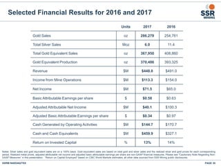 PAGE 35SSRM:NASDAQ/TSX
Selected Financial Results for 2016 and 2017
Notes: Silver sales and gold equivalent sales are on a 100% basis. Gold equivalent sales are based on total gold and silver sales and the realized silver and gold prices for each corresponding
period. Realized metal prices, adjusted attributable net income and adjusted basic attributable earnings per share are non-GAAP financial measures. Please see "Cautionary Note Regarding Non-
GAAP Measures” in this presentation. “Return on Capital Employed” based on CIBC World Markets estimates, all other data sourced from SSR Mining public disclosures.
Units 2017 2016
Gold Sales oz 286,279 254,761
Total Silver Sales Moz 6.0 11.4
Total Gold Equivalent Sales oz 367,950 408,860
Gold Equivalent Production oz 370,486 393,325
Revenue $M $448.8 $491.0
Income from Mine Operations $M $113.3 $154.0
Net Income $M $71.5 $65.0
Basic Attributable Earnings per share $ $0.58 $0.63
Adjusted Attributable Net Income $M $40.1 $100.3
Adjusted Basic Attributable Earnings per share $ $0.34 $0.97
Cash Generated by Operating Activities $M $144.7 $170.7
Cash and Cash Equivalents $M $459.9 $327.1
Return on Invested Capital % 13% 14%
 