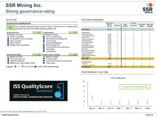 Strong governance rating
SSR Mining Inc.
PAGE 50SSRM:NASDAQ/TSX
Source: FactSet, ISS and BMO Capital Markets as of June 20, 2018.
 