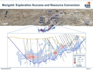 Marigold: Exploration Success and Resource Conversion
SSRM:NASDAQ/TSX PAGE 16
A’
8D
8S
8SX
TZN
HideOutRed
Dot
North
Gold Grade (g/t)
75 meters
0.06 – 0.6
0.6 – 1.0
> 1.0
< 0.06
Leach
Pad
N
 