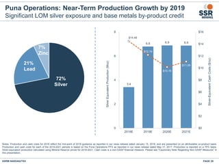 72%
Silver
21%
Lead
7%
Zinc
SSRM:NASDAQ/TSX
Puna Operations: Near-Term Production Growth by 2019
Significant LOM silver exposure and base metals by-product credit
PAGE 29
Notes: Production and cash costs for 2018 reflect the mid-point of 2018 guidance as reported in our news release dated January 15, 2018, and are presented on an attributable co-product basis.
Production and cash costs for each of the 2019-2021 periods is based on the Puna Operations PFS as reported in our news release dated May 31, 2017. Production is reported on a 75% basis.
Silver-equivalent production calculated using Mineral Reserve prices for 2018-2021. Cash costs is a non-GAAP financial measure. Please see "Cautionary Note Regarding Non-GAAP Measures” in
this presentation.
3.4
6.8 6.9 6.9
$14.48
$12.19
$10.16
$11.09
$0
$2
$4
$6
$8
$10
$12
$14
$16
0
2
4
6
8
2018E 2019E 2020E 2021E
Silver-EquivalentCashCosts($/oz)
SilverEquivalentProduction(Moz)
 