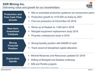 SSRM:NASDAQ/TSX
SSR Mining Inc.
Delivering value and growth for our shareholders
PAGE 32
▪ Ramp up at Seabee to 1,050 tpd in 2019
▪ Marigold equipment replacement study 2019
▪ Pirquitas underground study in 2018
Near-term
Investment
Catalysts
Production and
Free Cash Flow
Growth
Strong
Financial
Position
Exploration
Upside
▪ Met or exceeded production guidance six consecutive years
▪ Production growth to +410,000 oz AuEq by 2021
▪ First ore production at Chinchillas H2 2018
▪ Strong liquidity position with $460M of cash
▪ Track record of disciplined capital allocation
▪ Mineral Reserves and Resources updated Q1 2018
▪ Drilling at Marigold and Seabee underway
▪ SIB and Perdito projects
Notes: Cash and cash equivalents as of December 31, 2017. Please also refer to “Cautionary Notes” in this presentation.
 