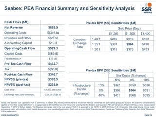 SSRM:NASDAQ/TSX
Seabee: PEA Financial Summary and Sensitivity Analysis
PAGE 39
Notes: The Seabee Gold Operation PEA is preliminary in nature and includes Inferred Mineral Resources that are considered too speculative geologically to have the economic considerations
applied to them that would enable them to be categorized as Mineral Reserves, and there is no certainty that the Seabee Gold Operation PEA will be realized. Please refer to our news release dated
September 7, 2017 for further details. The Canadian exchange rate for the row labeled “1.25:1” is assumed to be 1.275:1 in 2017-2018 and 1.25:1 thereafter. Site costs include mining costs,
processing costs, administrative costs, capital development, and capitalized exploration. Cash costs is a non-GAAP financial measure. Please see "Cautionary Note Regarding Non-GAAP Measures”
in this presentation.
Cash Flows ($M)
Net Revenue $893.5
Operating Costs $(346.0)
Royalties and Other $(28.5)
Δ in Working Capital $10.3
Operating Cash Flow $529.3
Capital Costs $(89.5)
Reclamation $(7.2)
Pre-Tax Cash Flow $432.7
Tax $(86.0)
Post-tax Cash Flow $346.7
NPV5% (pre-tax) $363.5
NPV5% (post-tax) $292.0
Gold price $1,300 per ounce
Exchange rate (2019 onwards) C$1.25:US$1.00
Pre-tax NPV (5%) Sensitivities ($M)
Gold Price ($/oz)
$1,200 $1,300 $1,400
Canadian
Exchange
Rate
1.20:1 $289 $346 $403
1.25:1 $307 $364 $420
1.30:1 $319 $376 $433
Pre-tax NPV (5%) Sensitivities ($M)
Site Costs (% change)
-10% 0% 10%
Infrastructure
Capital
(% change)
10% $392 $359 $326
0% $396 $364 $331
-10% $401 $368 $335
 