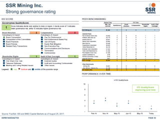 Strong governance rating
SSR Mining Inc.
PAGE 53SSRM:NASDAQ/TSX
Source: FactSet, ISS and BMO Capital Markets as of August 25, 2017.
 