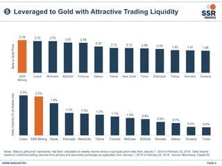 PAGE 8SSRM:NASDAQ/TSX
Leveraged to Gold with Attractive Trading Liquidity
2.78 2.70 2.70 2.57 2.56
2.25 2.12 2.12 2.08 2.03 1.93 1.91 1.88
SSR
Mining
Coeur McEwen B2Gold Fortuna Detour Hecla New Gold Torex Eldorado Tahoe Klondex Oceana
BetatoGoldPrice
Notes: “Beta to gold price” represents “raw beta” calculated on weekly returns versus a spot gold price index from January 1, 2015 to February 20, 2018. Daily volume
based on combined trading volumes from primary and secondary exchanges as applicable, from January 1, 2015 to February 20, 2018. Source: Bloomberg, Capital IQ
5
2.3% 2.2%
1.9%
1.3% 1.3% 1.2%
1.1% 1.0% 0.9%
0.8% 0.7%
0.5% 0.5%
Coeur SSR Mining Hecla Eldorado NewGold Tahoe Fortuna McEwen B2Gold Klondex Detour Oceana Torex
DailyVolume(%ofsharesout)
 
