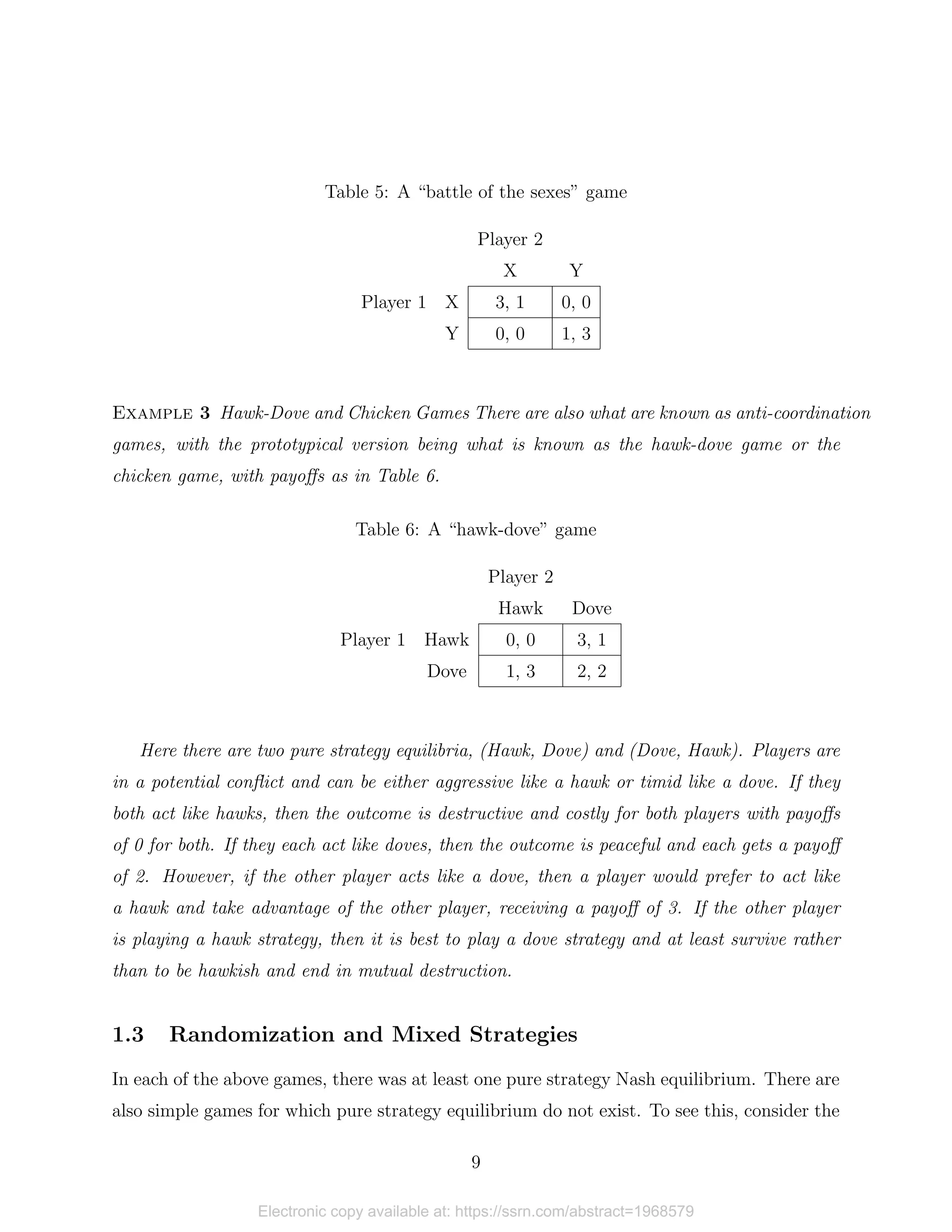 Table 5: A “battle of the sexes” game
Player 2
X Y
Player 1 X 3, 1 0, 0
Y 0, 0 1, 3
Example 3 Hawk-Dove and Chicken Games There are also what are known as anti-coordination
games, with the prototypical version being what is known as the hawk-dove game or the
chicken game, with payoffs as in Table 6.
Table 6: A “hawk-dove” game
Player 2
Hawk Dove
Player 1 Hawk 0, 0 3, 1
Dove 1, 3 2, 2
Here there are two pure strategy equilibria, (Hawk, Dove) and (Dove, Hawk). Players are
in a potential conflict and can be either aggressive like a hawk or timid like a dove. If they
both act like hawks, then the outcome is destructive and costly for both players with payoffs
of 0 for both. If they each act like doves, then the outcome is peaceful and each gets a payoff
of 2. However, if the other player acts like a dove, then a player would prefer to act like
a hawk and take advantage of the other player, receiving a payoff of 3. If the other player
is playing a hawk strategy, then it is best to play a dove strategy and at least survive rather
than to be hawkish and end in mutual destruction.
1.3 Randomization and Mixed Strategies
In each of the above games, there was at least one pure strategy Nash equilibrium. There are
also simple games for which pure strategy equilibrium do not exist. To see this, consider the
9
Electronic copy available at: https://ssrn.com/abstract=1968579
 