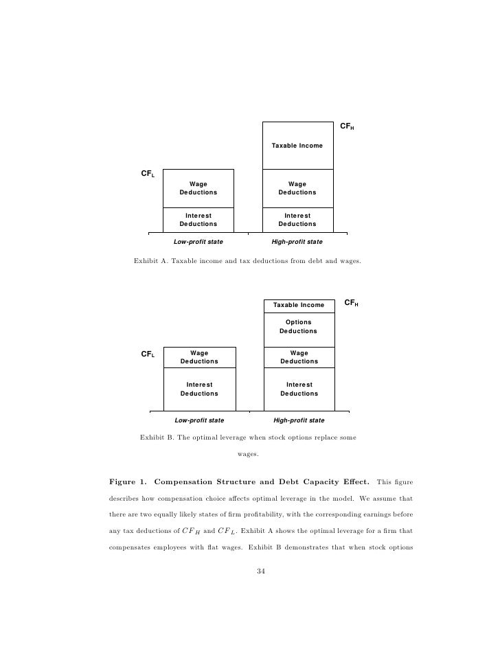 Stock options tax advantages