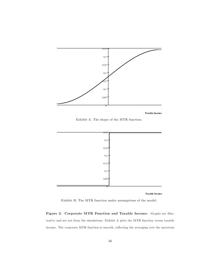 Stock options tax advantages