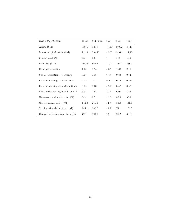 Stock options tax advantages