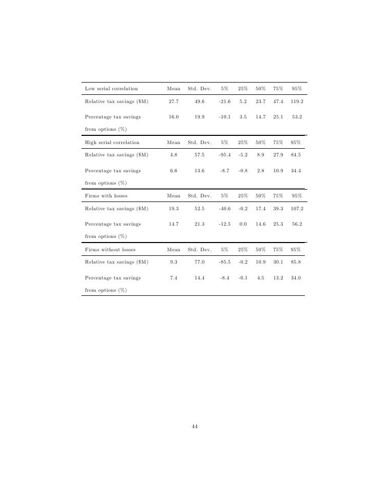 Stock options tax advantages