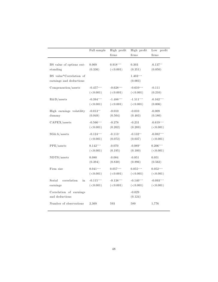 Stock options tax advantages