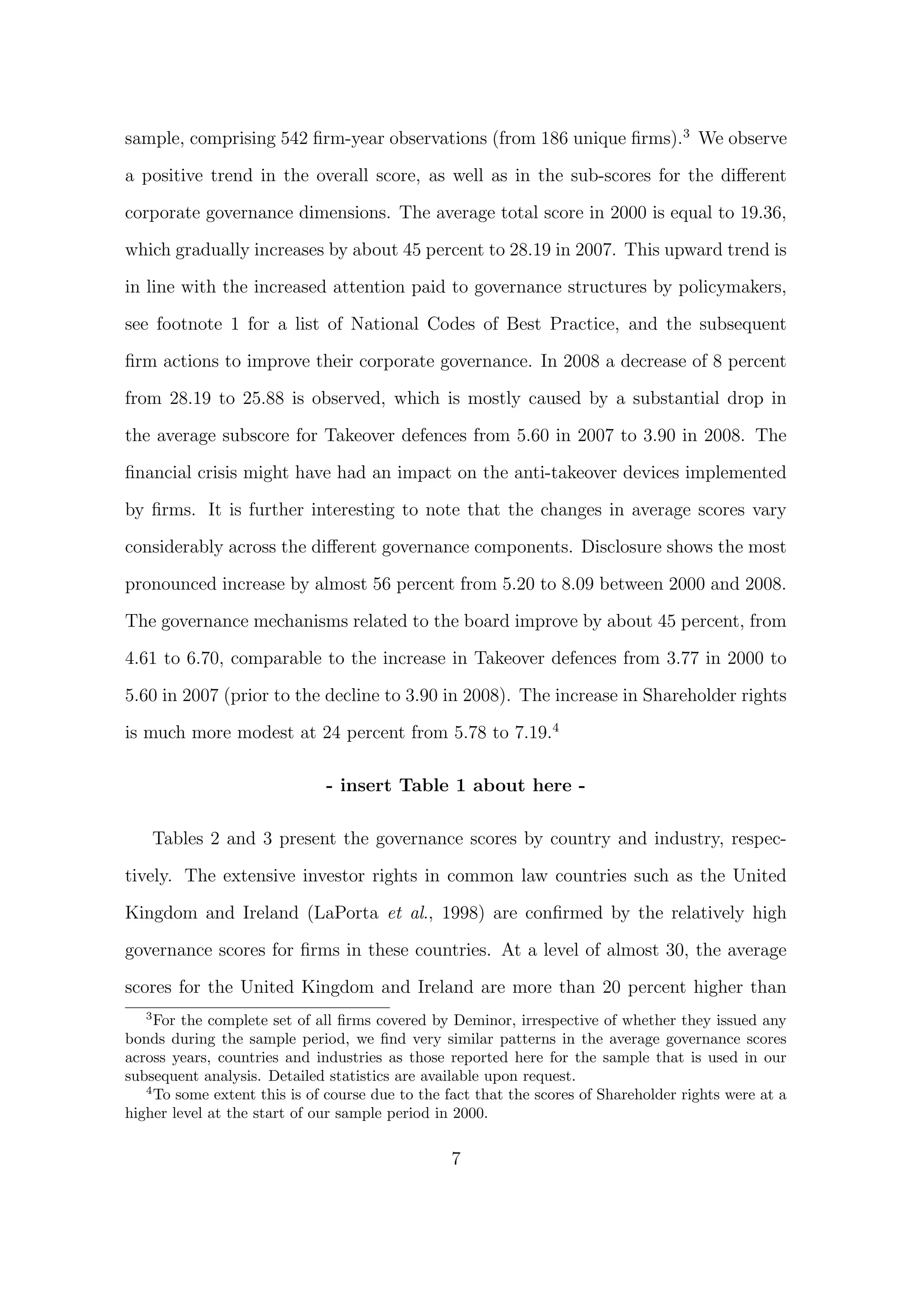 sample, comprising 542 ﬁrm-year observations (from 186 unique ﬁrms).3 We observe

a positive trend in the overall score, as well as in the sub-scores for the diﬀerent
corporate governance dimensions. The average total score in 2000 is equal to 19.36,

which gradually increases by about 45 percent to 28.19 in 2007. This upward trend is
in line with the increased attention paid to governance structures by policymakers,

see footnote 1 for a list of National Codes of Best Practice, and the subsequent
ﬁrm actions to improve their corporate governance. In 2008 a decrease of 8 percent
from 28.19 to 25.88 is observed, which is mostly caused by a substantial drop in

the average subscore for Takeover defences from 5.60 in 2007 to 3.90 in 2008. The

ﬁnancial crisis might have had an impact on the anti-takeover devices implemented

by ﬁrms. It is further interesting to note that the changes in average scores vary
considerably across the diﬀerent governance components. Disclosure shows the most
pronounced increase by almost 56 percent from 5.20 to 8.09 between 2000 and 2008.
The governance mechanisms related to the board improve by about 45 percent, from

4.61 to 6.70, comparable to the increase in Takeover defences from 3.77 in 2000 to
5.60 in 2007 (prior to the decline to 3.90 in 2008). The increase in Shareholder rights
is much more modest at 24 percent from 5.78 to 7.19.4

                              - insert Table 1 about here -

    Tables 2 and 3 present the governance scores by country and industry, respec-

tively. The extensive investor rights in common law countries such as the United

Kingdom and Ireland (LaPorta et al., 1998) are conﬁrmed by the relatively high
governance scores for ﬁrms in these countries. At a level of almost 30, the average

scores for the United Kingdom and Ireland are more than 20 percent higher than
   3
     For the complete set of all ﬁrms covered by Deminor, irrespective of whether they issued any
bonds during the sample period, we ﬁnd very similar patterns in the average governance scores
across years, countries and industries as those reported here for the sample that is used in our
subsequent analysis. Detailed statistics are available upon request.
   4
     To some extent this is of course due to the fact that the scores of Shareholder rights were at a
higher level at the start of our sample period in 2000.

                                                 7
 