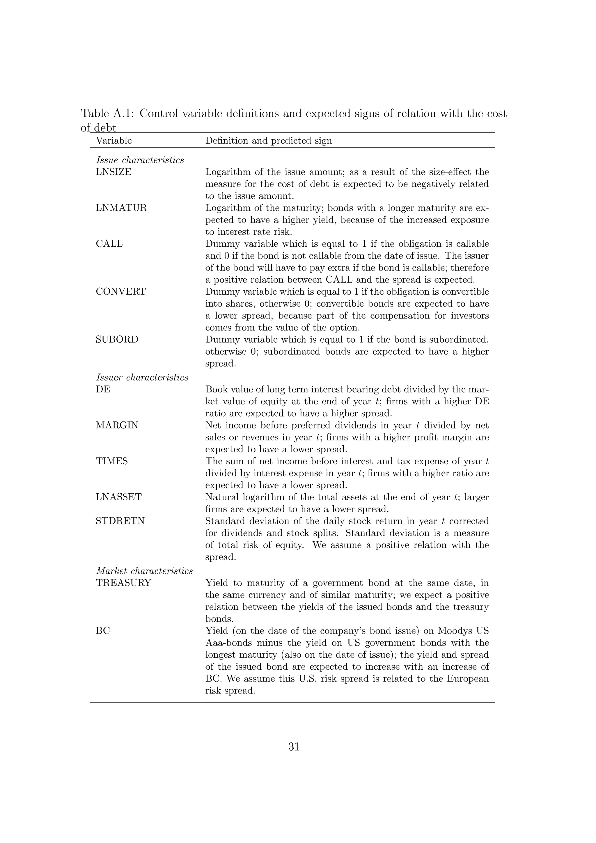 Table A.1: Control variable deﬁnitions and expected signs of relation with the cost
of debt
  Variable                 Deﬁnition and predicted sign
  Issue characteristics
  LNSIZE                   Logarithm of the issue amount; as a result of the size-eﬀect the
                           measure for the cost of debt is expected to be negatively related
                           to the issue amount.
  LNMATUR                  Logarithm of the maturity; bonds with a longer maturity are ex-
                           pected to have a higher yield, because of the increased exposure
                           to interest rate risk.
  CALL                     Dummy variable which is equal to 1 if the obligation is callable
                           and 0 if the bond is not callable from the date of issue. The issuer
                           of the bond will have to pay extra if the bond is callable; therefore
                           a positive relation between CALL and the spread is expected.
  CONVERT                  Dummy variable which is equal to 1 if the obligation is convertible
                           into shares, otherwise 0; convertible bonds are expected to have
                           a lower spread, because part of the compensation for investors
                           comes from the value of the option.
  SUBORD                   Dummy variable which is equal to 1 if the bond is subordinated,
                           otherwise 0; subordinated bonds are expected to have a higher
                           spread.
  Issuer characteristics
  DE                       Book value of long term interest bearing debt divided by the mar-
                           ket value of equity at the end of year t; ﬁrms with a higher DE
                           ratio are expected to have a higher spread.
  MARGIN                   Net income before preferred dividends in year t divided by net
                           sales or revenues in year t; ﬁrms with a higher proﬁt margin are
                           expected to have a lower spread.
  TIMES                    The sum of net income before interest and tax expense of year t
                           divided by interest expense in year t; ﬁrms with a higher ratio are
                           expected to have a lower spread.
  LNASSET                  Natural logarithm of the total assets at the end of year t; larger
                           ﬁrms are expected to have a lower spread.
  STDRETN                  Standard deviation of the daily stock return in year t corrected
                           for dividends and stock splits. Standard deviation is a measure
                           of total risk of equity. We assume a positive relation with the
                           spread.
  Market characteristics
  TREASURY                 Yield to maturity of a government bond at the same date, in
                           the same currency and of similar maturity; we expect a positive
                           relation between the yields of the issued bonds and the treasury
                           bonds.
  BC                       Yield (on the date of the company’s bond issue) on Moodys US
                           Aaa-bonds minus the yield on US government bonds with the
                           longest maturity (also on the date of issue); the yield and spread
                           of the issued bond are expected to increase with an increase of
                           BC. We assume this U.S. risk spread is related to the European
                           risk spread.




                                               31
 