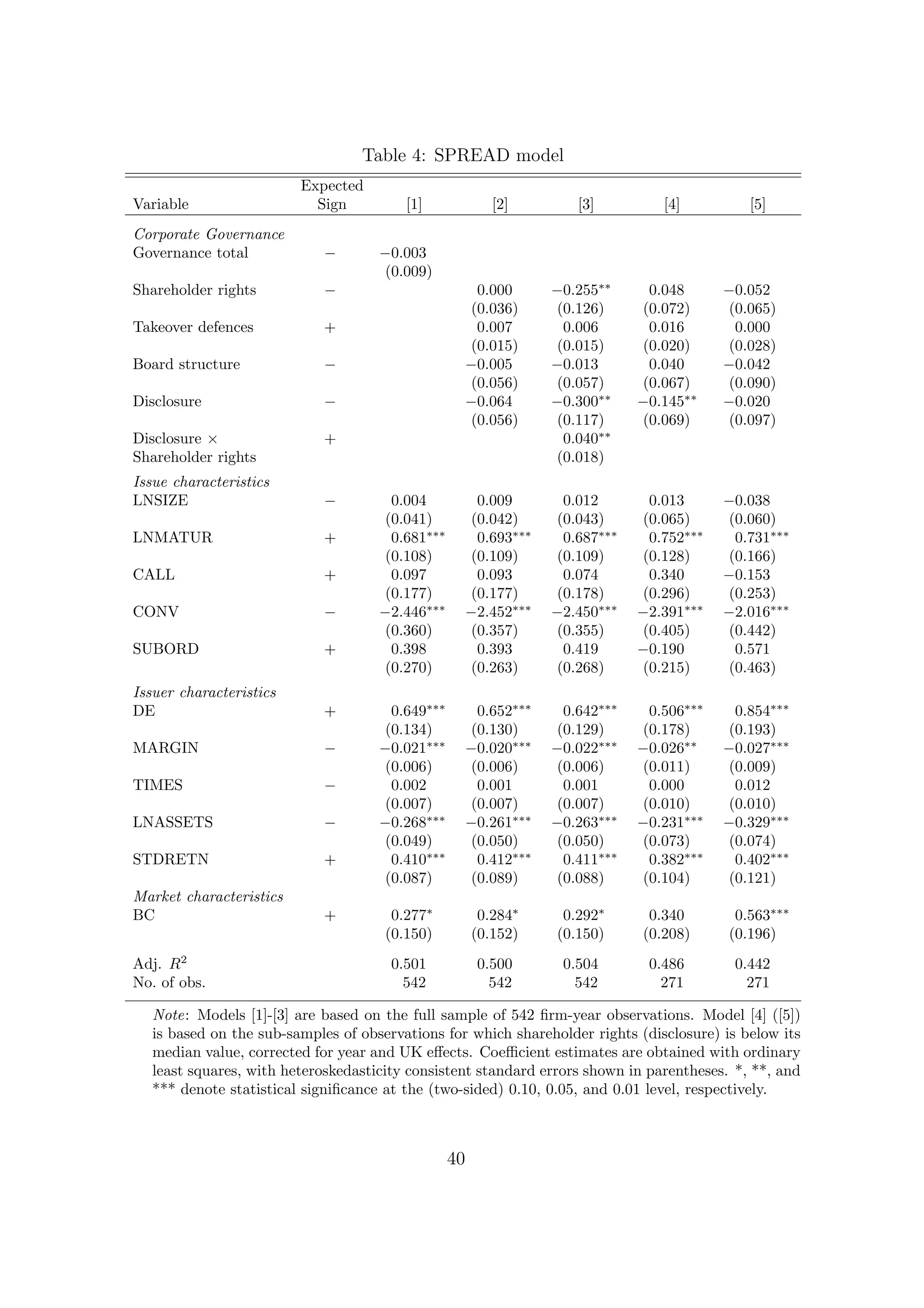 Table 4: SPREAD model
                         Expected
Variable                   Sign          [1]              [2]        [3]        [4]          [5]
Corporate Governance
Governance total            −        −0.003
                                      (0.009)
Shareholder rights          −                       0.000        −0.255∗∗     0.048      −0.052
                                                   (0.036)       (0.126)     (0.072)     (0.065)
Takeover defences           +                       0.007          0.006      0.016       0.000
                                                   (0.015)       (0.015)     (0.020)     (0.028)
Board structure             −                      −0.005        −0.013       0.040      −0.042
                                                   (0.056)       (0.057)     (0.067)     (0.090)
Disclosure                  −                      −0.064        −0.300∗∗    −0.145∗∗    −0.020
                                                   (0.056)       (0.117)     (0.069)     (0.097)
Disclosure ×                +                                      0.040∗∗
Shareholder rights                                                (0.018)
Issue characteristics
LNSIZE                      −          0.004        0.009         0.012       0.013      −0.038
                                      (0.041)      (0.042)       (0.043)     (0.065)     (0.060)
LNMATUR                     +          0.681∗∗∗     0.693∗∗∗      0.687∗∗∗    0.752∗∗∗    0.731∗∗∗
                                      (0.108)      (0.109)       (0.109)     (0.128)     (0.166)
CALL                        +          0.097        0.093         0.074       0.340      −0.153
                                      (0.177)      (0.177)       (0.178)     (0.296)     (0.253)
CONV                        −        −2.446∗∗∗     −2.452∗∗∗     −2.450∗∗∗   −2.391∗∗∗   −2.016∗∗∗
                                      (0.360)      (0.357)       (0.355)     (0.405)     (0.442)
SUBORD                      +          0.398        0.393         0.419      −0.190       0.571
                                      (0.270)      (0.263)       (0.268)     (0.215)     (0.463)
Issuer characteristics
DE                          +          0.649∗∗∗     0.652∗∗∗      0.642∗∗∗    0.506∗∗∗    0.854∗∗∗
                                      (0.134)      (0.130)       (0.129)     (0.178)     (0.193)
MARGIN                      −        −0.021∗∗∗     −0.020∗∗∗     −0.022∗∗∗   −0.026∗∗    −0.027∗∗∗
                                      (0.006)      (0.006)       (0.006)     (0.011)     (0.009)
TIMES                       −          0.002        0.001         0.001       0.000       0.012
                                      (0.007)      (0.007)       (0.007)     (0.010)     (0.010)
LNASSETS                    −        −0.268∗∗∗     −0.261∗∗∗     −0.263∗∗∗   −0.231∗∗∗   −0.329∗∗∗
                                      (0.049)      (0.050)       (0.050)     (0.073)     (0.074)
STDRETN                     +          0.410∗∗∗     0.412∗∗∗      0.411∗∗∗    0.382∗∗∗    0.402∗∗∗
                                      (0.087)      (0.089)       (0.088)     (0.104)     (0.121)
Market characteristics
BC                          +          0.277∗           0.284∗    0.292∗      0.340        0.563∗∗∗
                                      (0.150)          (0.152)   (0.150)     (0.208)      (0.196)
Adj. R2                                0.501           0.500      0.504       0.486        0.442
No. of obs.                              542             542        542         271          271

   Note: Models [1]-[3] are based on the full sample of 542 ﬁrm-year observations. Model [4] ([5])
   is based on the sub-samples of observations for which shareholder rights (disclosure) is below its
   median value, corrected for year and UK eﬀects. Coeﬃcient estimates are obtained with ordinary
   least squares, with heteroskedasticity consistent standard errors shown in parentheses. *, **, and
   *** denote statistical signiﬁcance at the (two-sided) 0.10, 0.05, and 0.01 level, respectively.



                                                  40
 