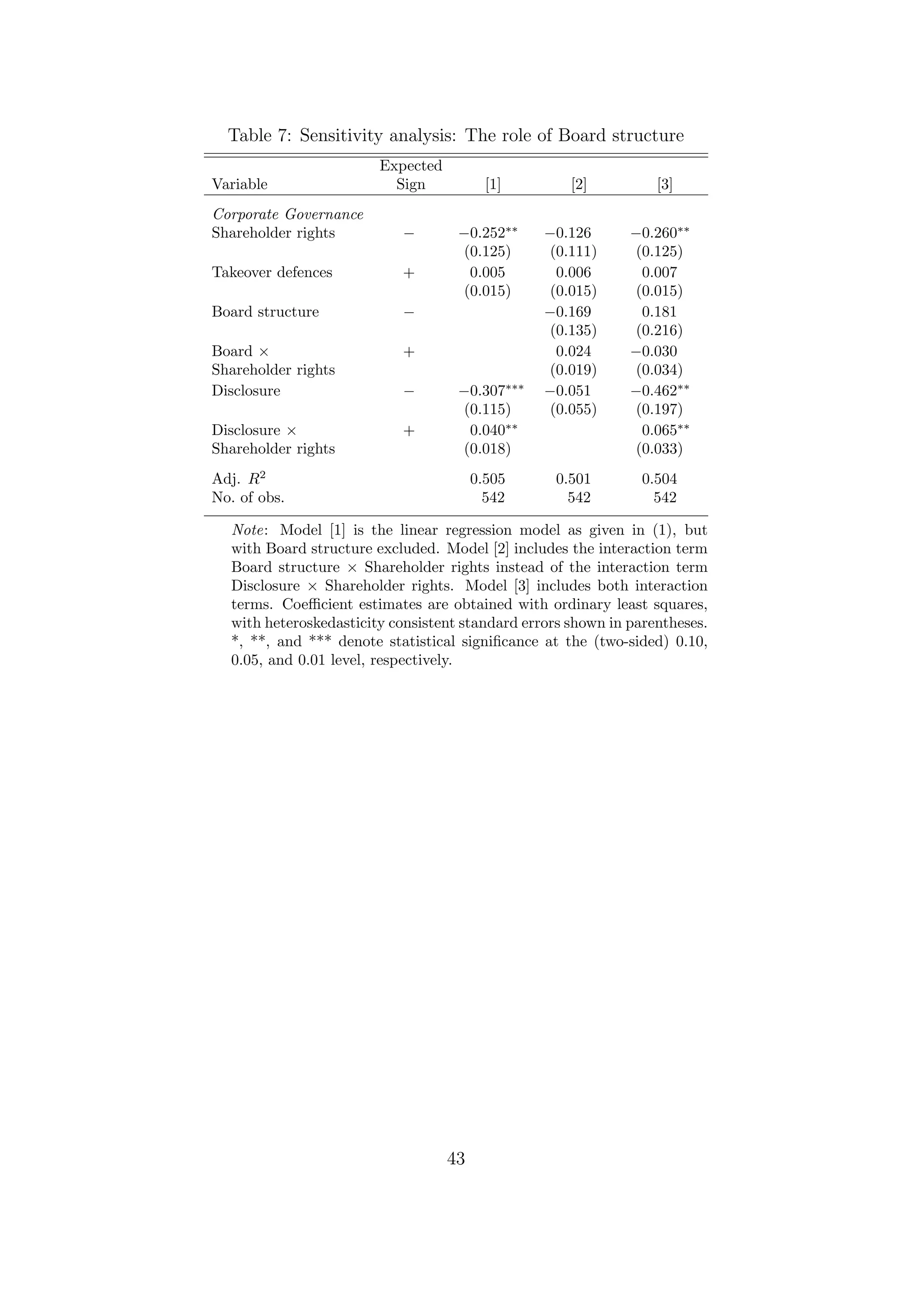 Table 7: Sensitivity analysis: The role of Board structure
                        Expected
Variable                  Sign            [1]        [2]          [3]
Corporate Governance
Shareholder rights         −        −0.252∗∗     −0.126       −0.260∗∗
                                    (0.125)      (0.111)      (0.125)
Takeover defences          +         0.005         0.006        0.007
                                    (0.015)      (0.015)      (0.015)
Board structure            −                     −0.169         0.181
                                                  (0.135)     (0.216)
Board ×                    +                       0.024      −0.030
Shareholder rights                               (0.019)      (0.034)
Disclosure                 −        −0.307∗∗∗    −0.051       −0.462∗∗
                                    (0.115)      (0.055)      (0.197)
Disclosure ×               +          0.040∗∗                   0.065∗∗
Shareholder rights                   (0.018)                   (0.033)
Adj. R2                                 0.505      0.501        0.504
No. of obs.                               542        542          542

  Note: Model [1] is the linear regression model as given in (1), but
  with Board structure excluded. Model [2] includes the interaction term
  Board structure × Shareholder rights instead of the interaction term
  Disclosure × Shareholder rights. Model [3] includes both interaction
  terms. Coeﬃcient estimates are obtained with ordinary least squares,
  with heteroskedasticity consistent standard errors shown in parentheses.
  *, **, and *** denote statistical signiﬁcance at the (two-sided) 0.10,
  0.05, and 0.01 level, respectively.




                                   43
 